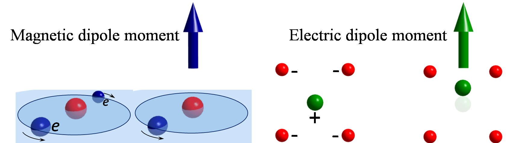 derivation-for-electric-field-due-to-dipole-torque-and-energy-of